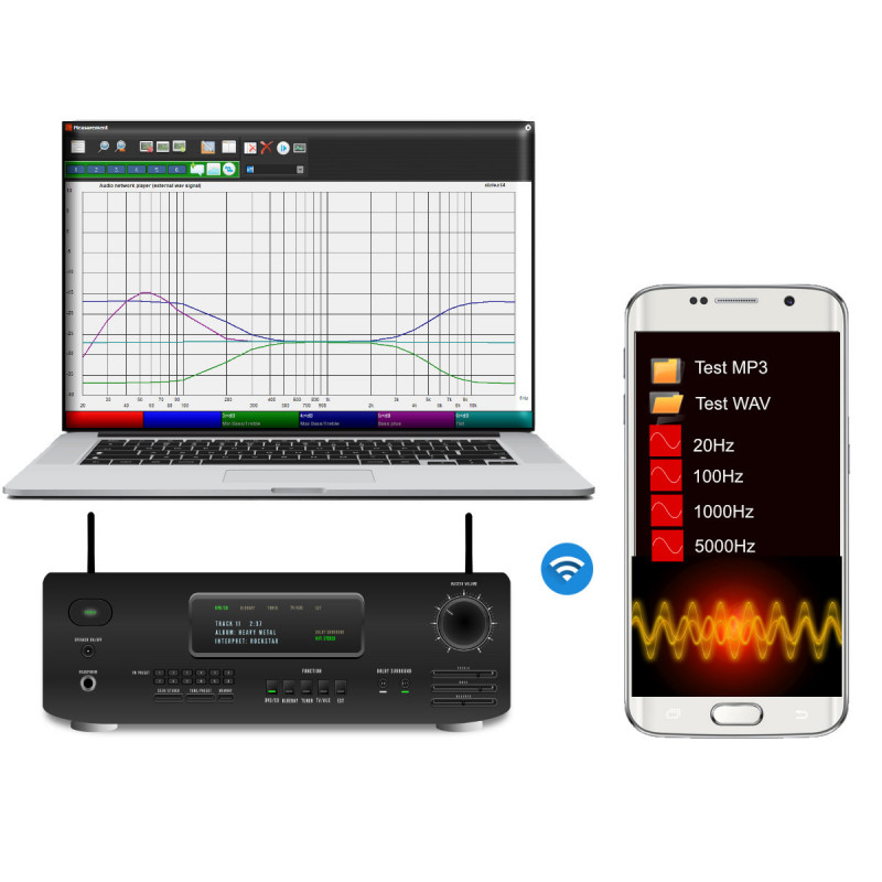 x1Analyzer Testsignale "Extern - WAV"